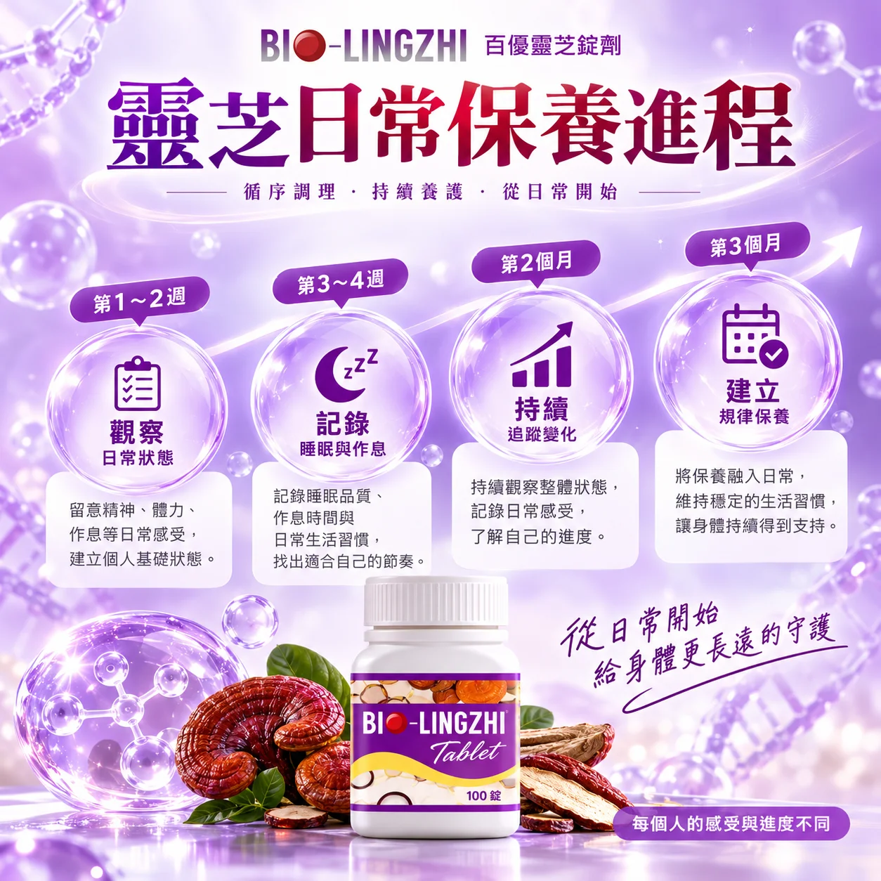 60~90 天,讓尿泡和夜尿一步一步退場